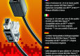 Przedłużacz do padów NES Mini, Wii, Wii U